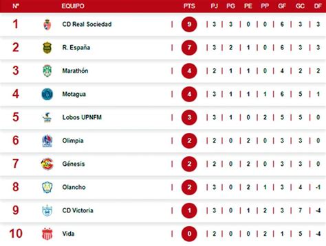 Tabla de posiciones EN VIVO Clausura 2024 DIRECTO .